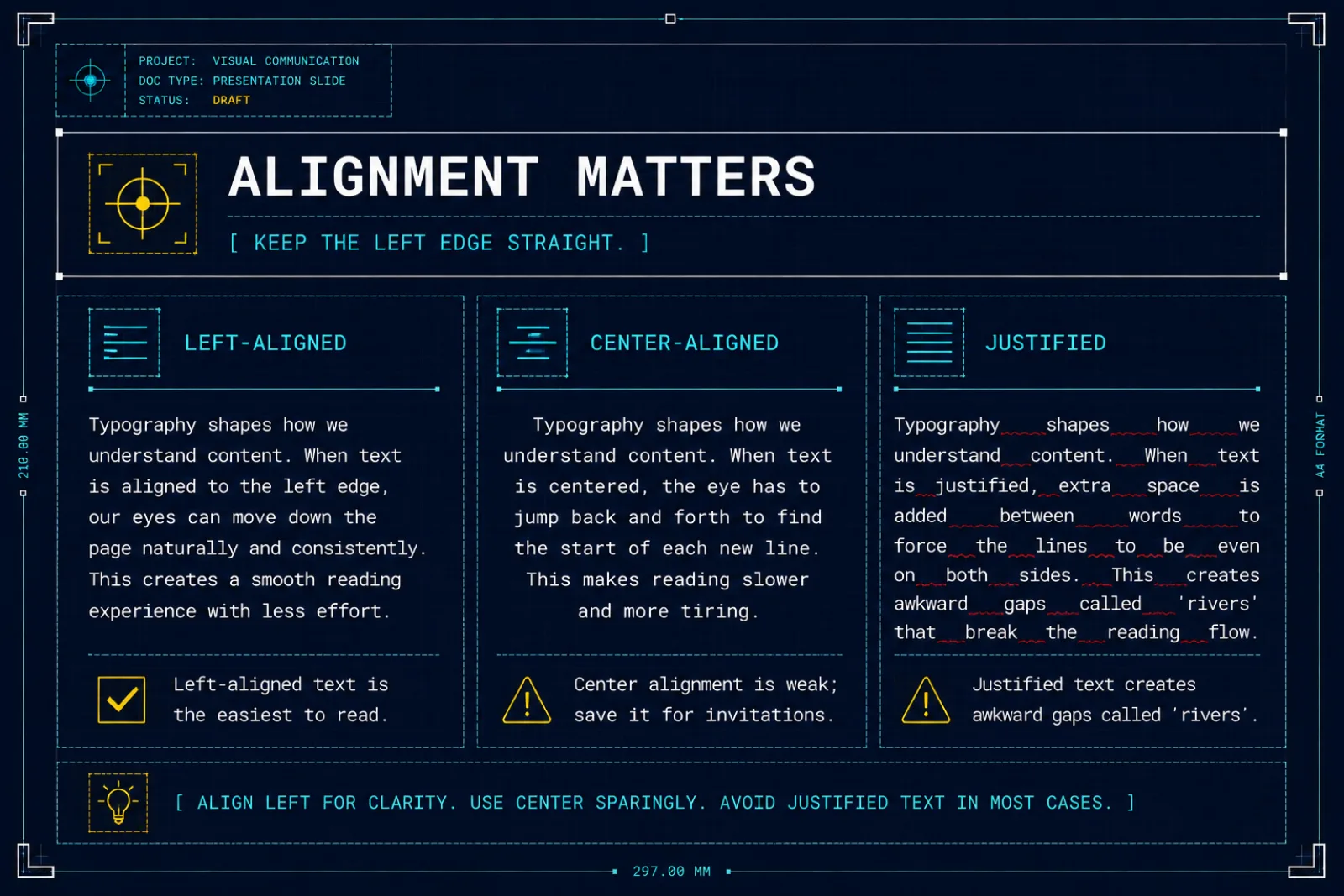 A Field Guide to Typography
