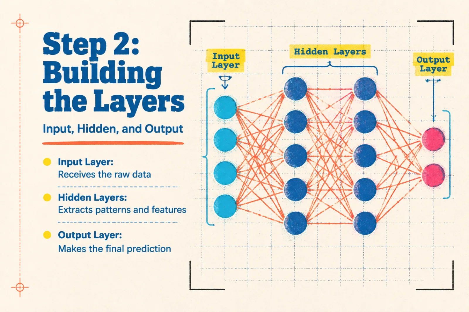 Your First Neural Network