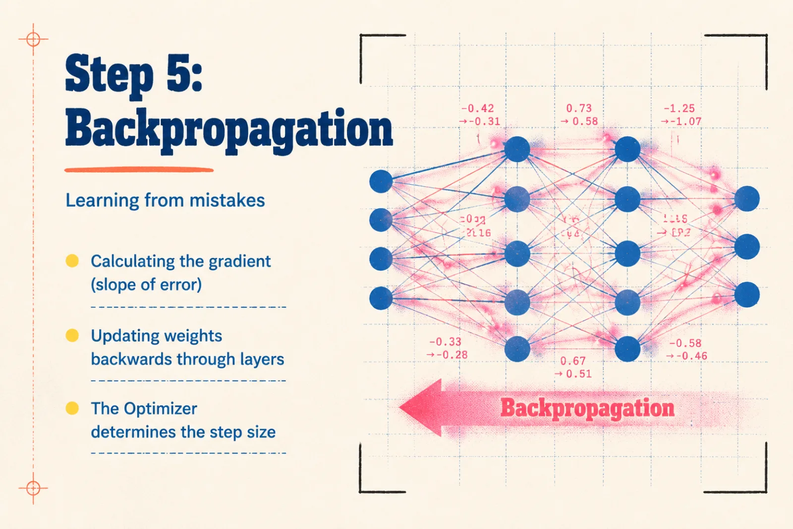Your First Neural Network