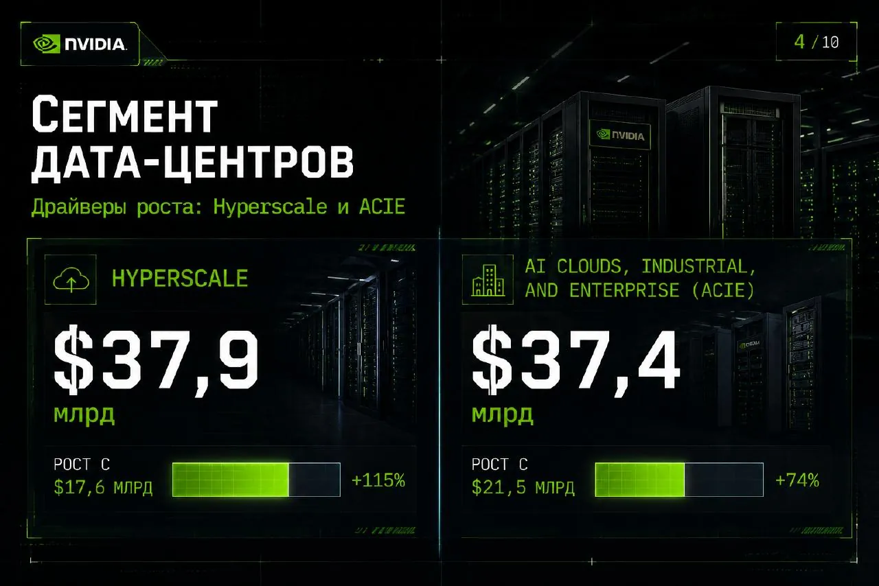 Финансовый отчёт NVIDIA