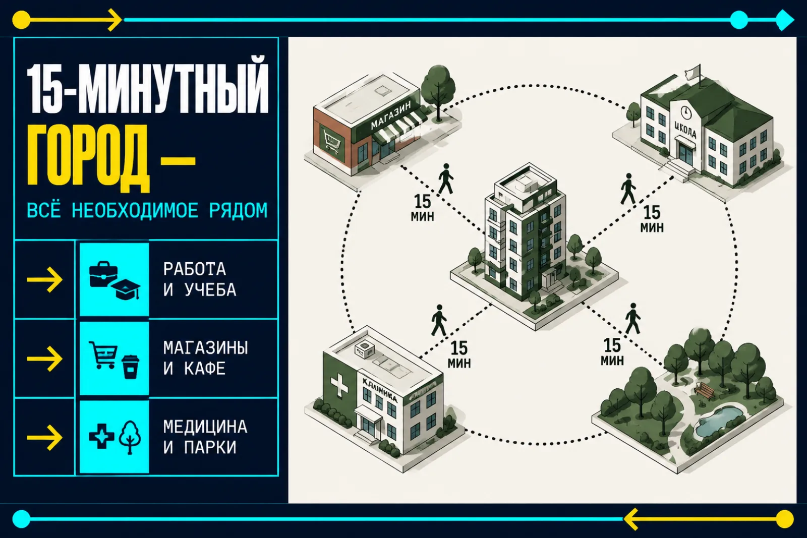 Урбанистика